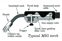 Cấu tạo mỏ hàn MIG